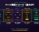 プレミアム｜STUDIOで本格HP制作します 最大5ページで本格運用｜CMS搭載＋SEO強化 イメージ4