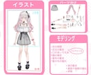初めてなら！Vtyuberデビューをサポートします 配信デビュー・Live2D化のお悩みを解消！ イメージ2