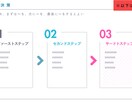 この通りにやればいい。恋の“設計図”を再構築します 無意識が選んできた恋愛パターンを心理×脳科学でリセット イメージ10