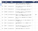 散らかった問い合わせをAIが優先度別で色分けします 貼って実行→"今すぐ対応"が一目で分かる！ イメージ4