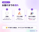 お店の発信を軽くするAI活用の実行案を作ります SNS歴16年×AI。小さなお店の発信を、まるごと軽くします イメージ5