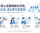 MEO対策！Googleマップ投稿を代行します 月4回5,000円！ネタ出しから文章・投稿までお任せ イメージ2