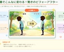 共感導線設計でSNS投稿・台本作成します 反応・保存される投稿設計＋コピー提案 イメージ7