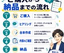 ショート動画の台本を3本作成します テーマを送るだけ！60秒台本をまとめて作成 イメージ3
