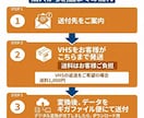 格安！1本200円！VHSテープをデータ化します VHSを【MP4】に変換！ココナラ最安値の1本200円！ イメージ4