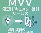理念を現場で浸透させる仕組みを作ります MVVを考え理念を回す→行動に変えるドキュメント設計 イメージ1