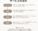 写真から姿勢をチェックし改善ポイントをお伝えします あなたの姿勢のクセを丁寧にチェック イメージ2