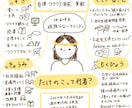 手書きグラレコで分かりやすい画像資料を作ります シンプルだけどかわいいグラレコで情報をまとめます！ イメージ2