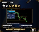 MT4/MT5ダウ理論のトレンドを色分け表示します 最高値と最安値を色で示し、今のトレンドがひと目でわかる イメージ1