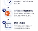 文章メモからPowerPoint資料を作成します 伝えたい内容を整理して、見やすく分かりやすい資料に仕上げます イメージ3