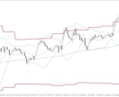 MT4用オリジナルインジケーター作成します 初めてでもしっかり相談にのります。まずは見積もりを♪ イメージ7