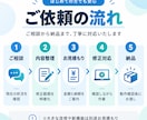 既存アプリの修正・機能追加・不具合調査を対応します 小さな修正から原因調査・機能追加まで対応します イメージ3