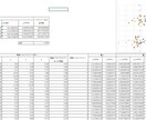統計の有資格者がExcelデータ分析をします 売上・利益最大化、業務効率化、DX化を支援します イメージ4