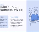 業務課題をAIで整理・改善・導入まで伴走します 「何から始めればいい？」を、 整理して・選んで・使えるまで イメージ4
