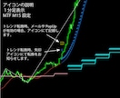MT5 トレンド転換初動をお知らせします ダウ理論苦手な初心者でも目線の把握が出来る！ イメージ8