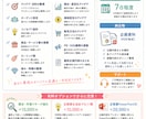 新商品・サービスの企画を一緒に作ります デア整理から販売方法まで一緒に考えます イメージ4