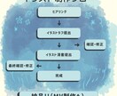 歌ってみたMVをイラスト込みで制作致します 初めての方でも安心、丸投げOK!!あなたの声の世界観を映像に イメージ3