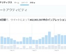 究極拡散!貴方のツイートBUZZ(バズ)らせます Twitter ツイート 1000RT・5000いいね拡散！ イメージ1