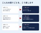 WordPressの表示崩れ修正・機能追加をします 直す前に変更箇所をお伝えし、必ずバックアップを取ります イメージ2