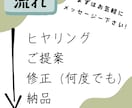 暖かみのあるロゴ作成します 手がきイラストを交えたオンリーワンなロゴで顧客に親近感を。 イメージ3