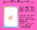 数秘術占いで、あなたの能力と性質をグラフ化します 自分を客観視する☆自分の得手不得手が明確に☆自信が持てる イメージ2