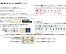 楽天RSSで先物の自動売買システムを提供します バックテスト全部見せます。自信があるから見せられます。 イメージ2