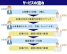 クラウド会計ソフトへの記帳代行します 税理士が個人事業主の記帳代行承ります！ イメージ2