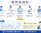 ホームページ・LP制作｜小規模専門で丁寧に作ります LP1枚から多ページHPまで、丁度いいサイズで形にします イメージ3