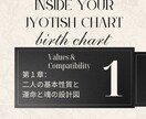 二人の魂の設計図を数理データで分析します インド占星術で相性分析【ビジネスから結婚】まで数理鑑定 イメージ2