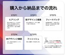 日韓を繋ぐ食文化を広めるバナーを作ります バナーの他チラシやメニュー表のパッケージもご用意しています イメージ4