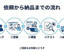 AIチャットボット構築｜ヒアリングから対応までます 現場を知る人間が、使われるBotを作ります イメージ3