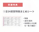 ストレングスファインダーで自分らしさを発見します Gallup認定ストレングスコーチ：自己理解で自己肯定感UP イメージ2