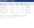 ChatGPTのAI検索で自社の表示を実測します AI検索3媒体に実際に質問を投げ、結果を競合と比較します イメージ3