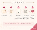 先着10名半額！ピアノエレクトーンレッスンします レッスン後は要点の書き込み楽譜をプレゼント！【単発】【継続】 イメージ5