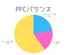 食べて痩せる！30日間の食事を毎日サポートします 食事制限で失敗した人へ！元教員×大会優勝トレーナーがサポート イメージ7