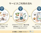 家庭でも簡単に飲食店の味にする裏技教えます 現役料理人が家庭でも飲食店の味にする裏技、献立を教えます！ イメージ3