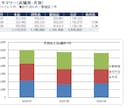 バラバラなCSV・Excelをまとめて集計します 文字コード・列名のゆれを整えExcelレポートに イメージ3