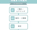 集客に繋がる「チラシデザイン」します 伝えたいことを伝えるチラシデザイン イメージ2