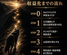 副業迷子を今日で終わらせます 商品なし・発信なし・導線なしを丸ごと立て直す イメージ7