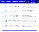 ブランドの魅力を紡ぎ出すロゴをデザインします 選べる初回2案提案！Aiデータ付きで商用も安心、修正無制限！ イメージ3