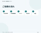 今ある求人票を応募者目線で読みやすく改善します 求人1職種をリライト｜仕事内容・魅力・応募前の不安を整理 イメージ8