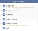 企業・セミナー向けのインスタ投稿テンプレ制作します Canvaで編集可能◎見やすく伝わるデザインをお届けします イメージ6
