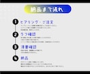 カートゥーン風デフォルメアイコン描きます 配信活動やSNSをもっと楽しくするアイコンをお描きします！ イメージ4