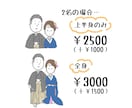 アイコンなどの似顔絵イラストを提供します ゆるい似顔絵をモットーにしております！！ イメージ4