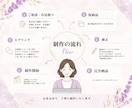 ショート動画、リール動画、動画編集承ります どんなジャンルも！【SNSショート特化】縦型動画に特化 イメージ2