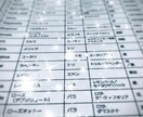 アロマ検定1級の語句一覧表を提供します これさえ覚えたら合格！短時間で効率良く覚えよう⭐︎ イメージ2