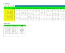 EXCELによる麻雀成績の高度な集計表を作成します (VBAやマクロは使用せず、関数でのデータ集計を行います) イメージ7