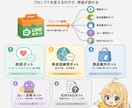 外注の代わりにLINE AIキットをお渡します 外注しなくていい。ChatGPTで進めるLINE AIキット イメージ8
