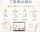 EC商品の魅力が伝わる商品説明文を作成します 商品名・説明文・画像コピーを購入者目線で作成します イメージ5