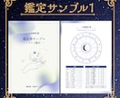 ホロスコープ×MBTIで恋愛の癖を深掘りします MBTI・ホロスコープ・心理分析で恋愛傾向と恋の課題を言語化 イメージ8